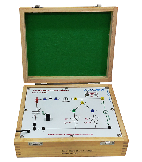 Zener Diode Characteristics